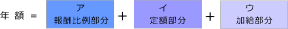厚生年金　年額